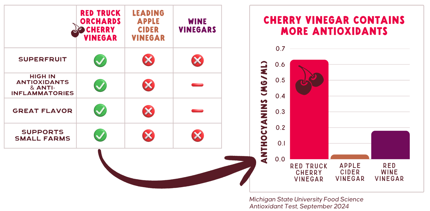 The Original Cherry Vinegar