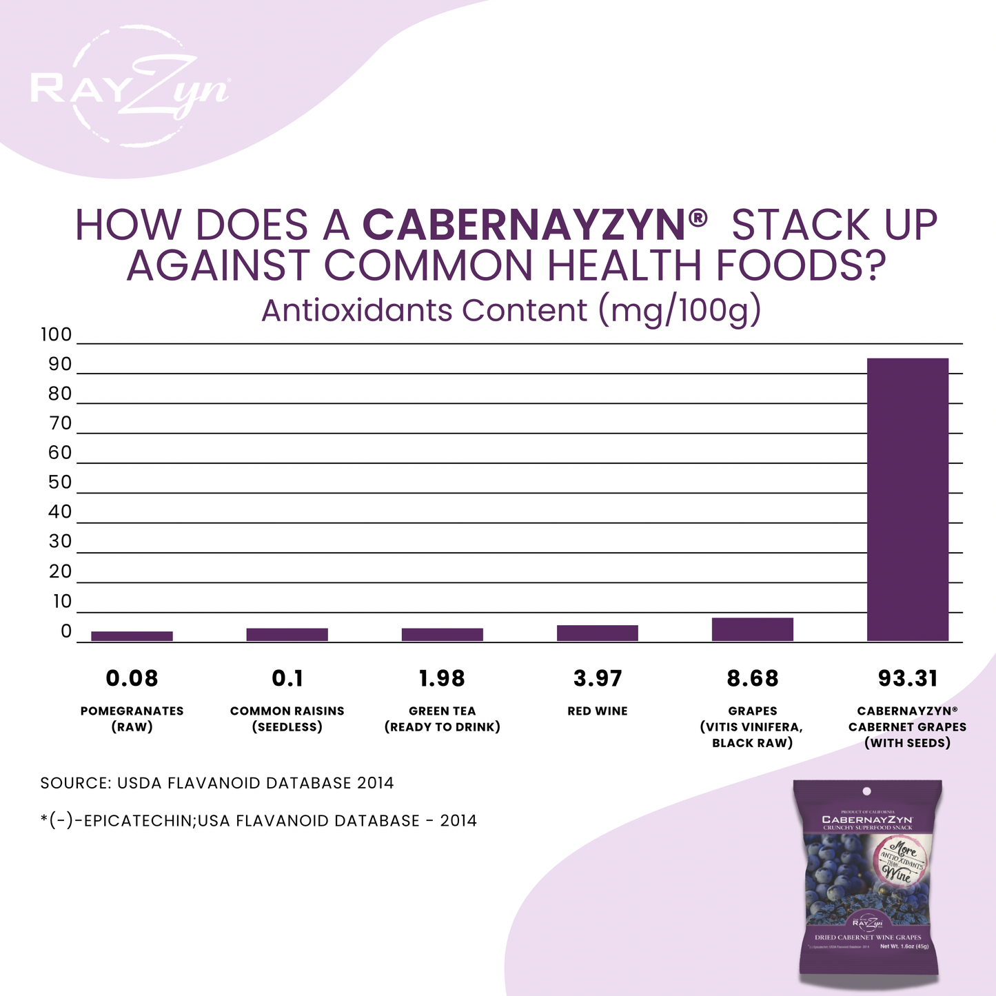 Gourmet and Premium Greek Yogurt Merlot Wine Raisins®