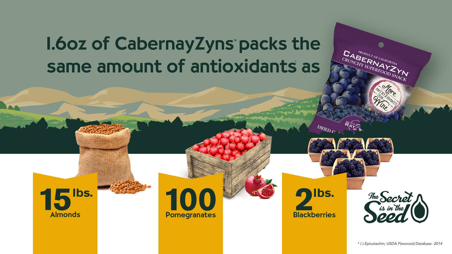 Wine Pairing Dark Chocolate Gems w Cabernet Wine Raisins®