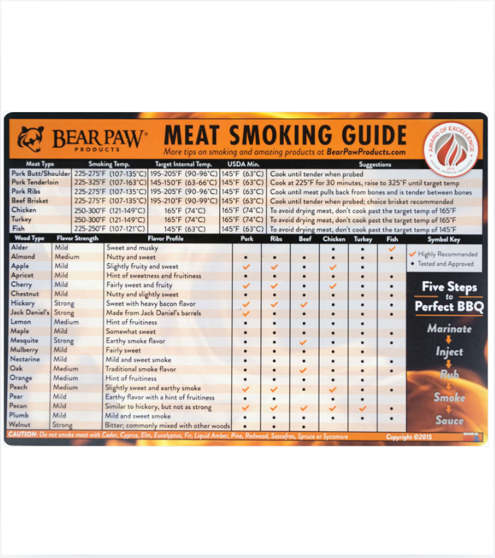 Meat Smoking Guide Magnet